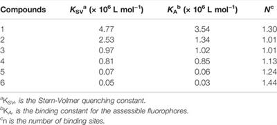 Inhibition of Bacterial Neuraminidase and Biofilm Formation by Ugonins Isolated From Helminthostachys Zeylanica (L.) Hook